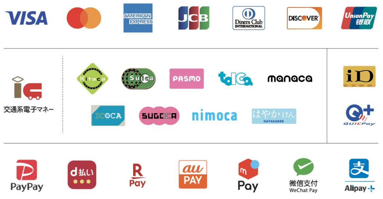 Squareの対応決済手段。クレジットカード、交通系電子マネー、iD、QUICPay、PayPayなどのキャッシュレス決済